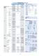 Temperature Transmitters ZTT series - ASCON