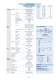 Temperature Transmitters ZTT series - ASCON