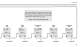 Process controller with PROFIBUS DP and Mod bus Master/Slave - ASCON