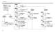 Process controller with PROFIBUS DP and Mod bus Master/Slave - ASCON