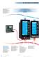AC Series Multifunction Programmable Loop Controllers - ASCON