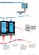 AC Series Multifunction Programmable Loop Controllers - ASCON