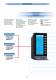 AC Series Multifunction Programmable Loop Controllers - ASCON