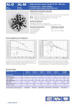 High precision long stroke power chucks &Oslash; 125 - 400 mm AL-D 	AL-M INCH Serration 	METRIC Serration