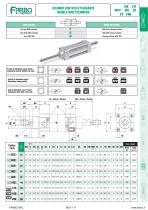 Iso Standard Cylinder Farbo Pdf Catalogs Technical