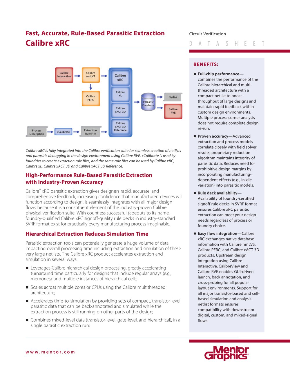 brief notes on calibre library pdf