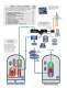 Nuclear Power - A Guide to Level Instrumentation for the Nuclear Power Industry - MAGNETROL