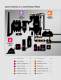 PowerGen - A Guide to Level Instruments for Power Generating Plants - MAGNETROL