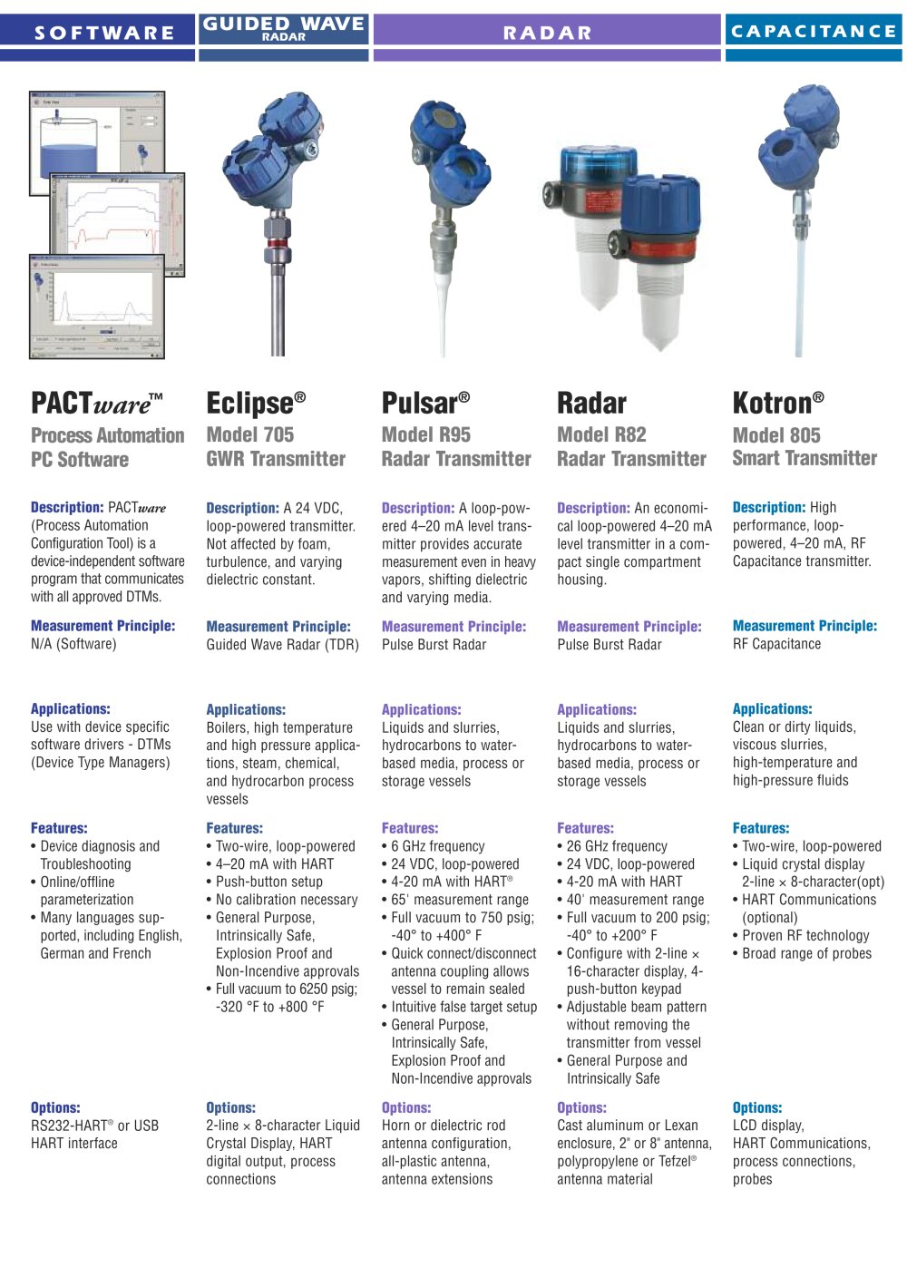 MAGNETROL - 