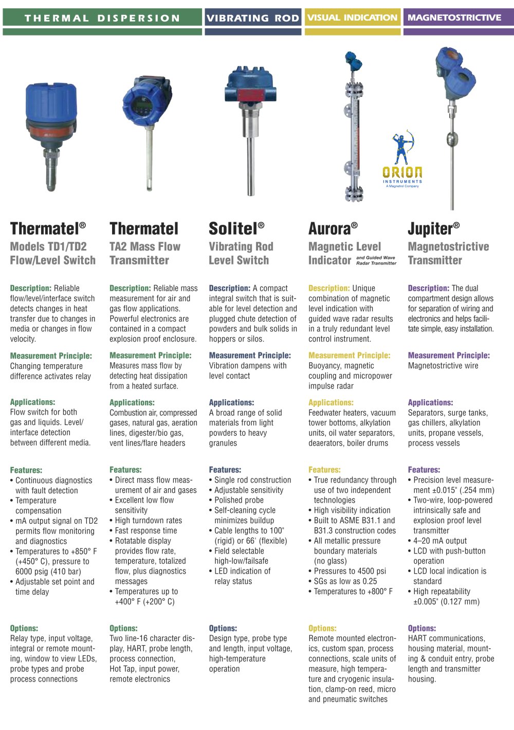 MAGNETROL - 