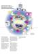 Additional units, system components