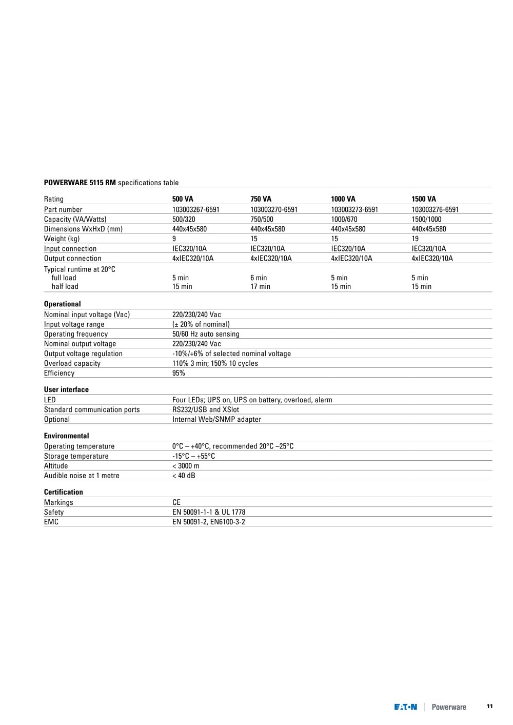 Powerware - 135187