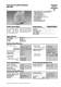 Safety Modules ND12D