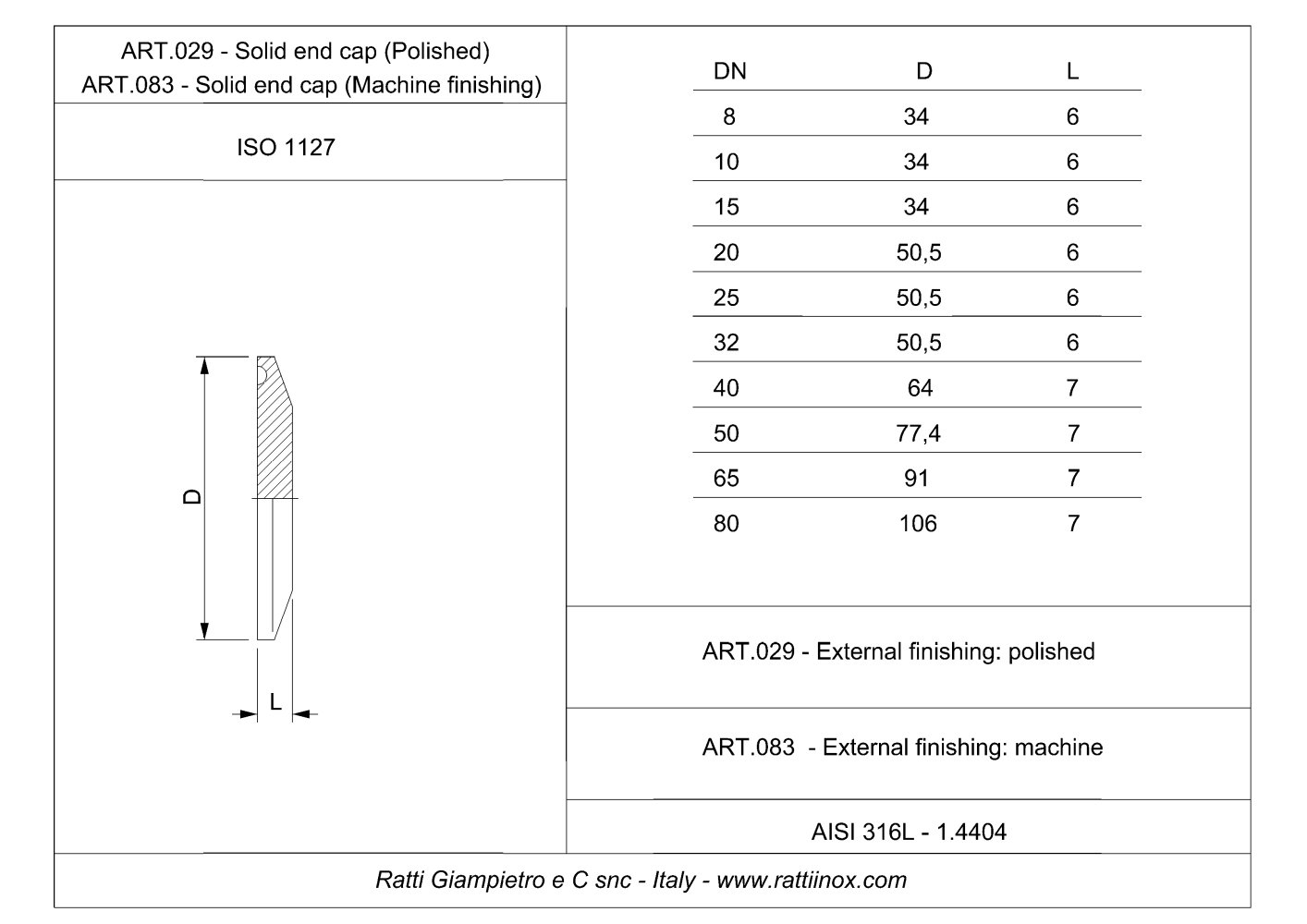 Art. 029 - 083 - Tri-Clamp solid end cap - ISO1127 - RATTIINOX SRL