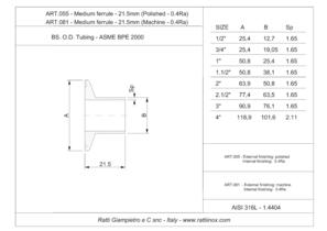 Art. 055 - 081 - BSOD ASME BPE