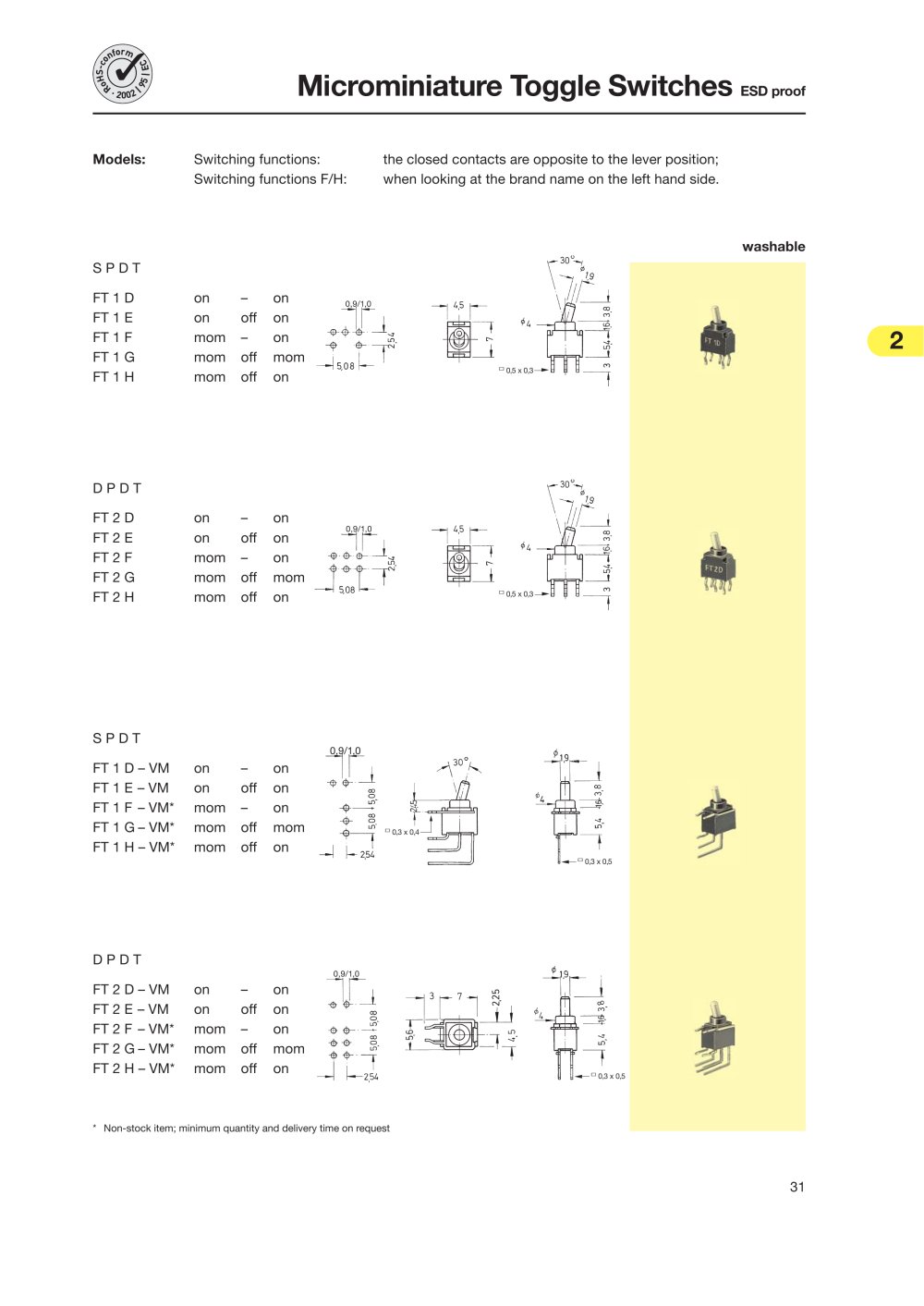 KNITTER SWITCH - 