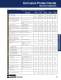 Extruded EMI Gaskets Products & Custom Solutions Catalog - Chomerics Division