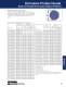 Extruded EMI Gaskets Products & Custom Solutions Catalog - Chomerics Division