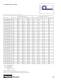 Extruded EMI Gaskets Products & Custom Solutions Catalog - Chomerics Division
