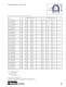 Extruded EMI Gaskets Products & Custom Solutions Catalog - Chomerics Division