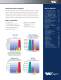 Standard Thick Turret Tooling Catalog - WILSON TOOL