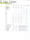 Innova 70C Data Sheet - COHERENT