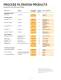 Process Filtration Filtration Products For Industrial Applications - domnick hunter Process Filtration