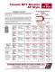 15K&nbsp;Tube&nbsp;Cleaning&nbsp;Nozzles&nbsp;catalog&nbsp;pages p 1