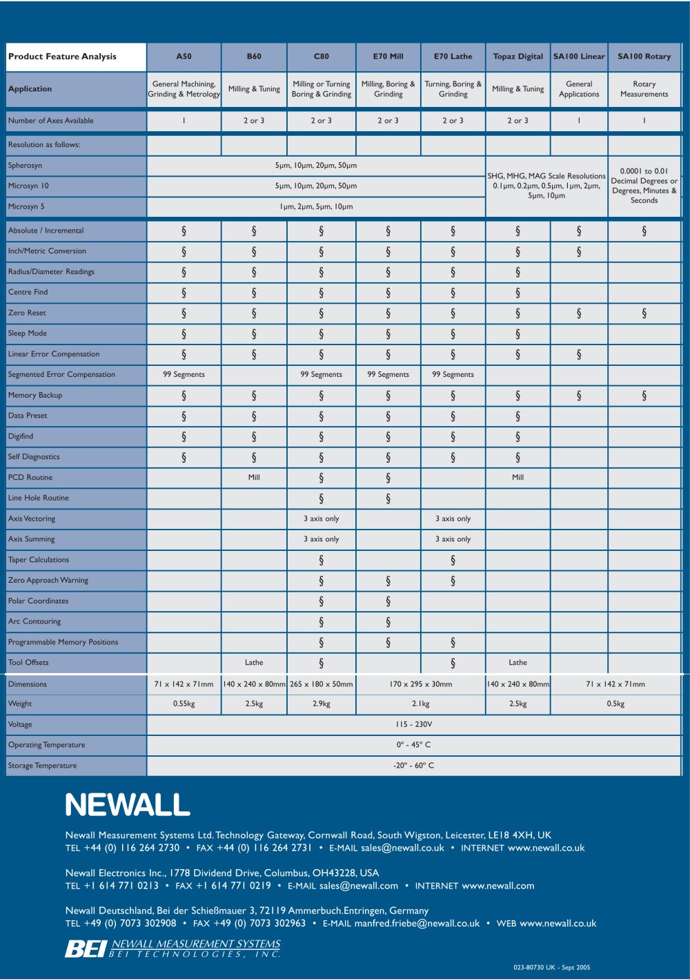 NEWALL - 2647, 208310, 17451, 208322, 68189, 208480