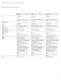 HP VCX V71xx Gateway Series