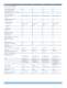 J Series Services Routers