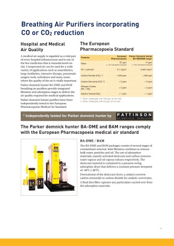 Breathing Air Purifiers