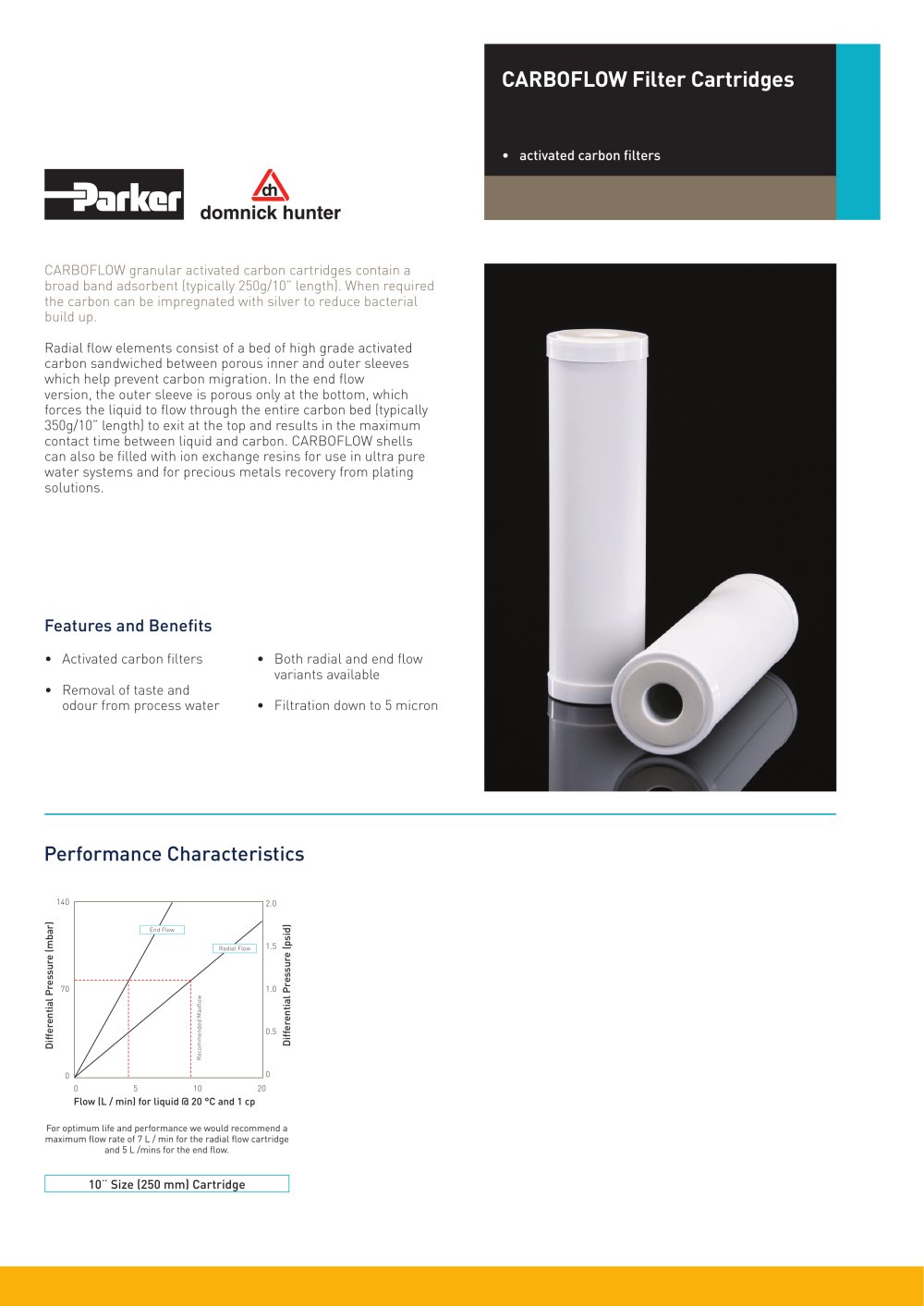 CARBOFLOW Filter Cartridges - Parker domnick hunter