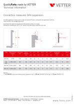 QualityForkCladdings