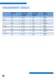 Ultradepth FF, MF & SMF Coalescing Filter Elements - DONALDSON