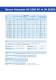 Compressed Air Dryer Brochure - DONALDSON