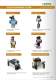 flyer catalogue - ROTEX AUTOMATION LIMITED