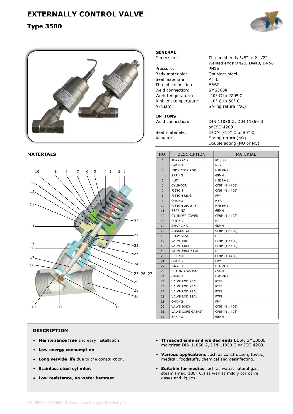 Externally control valve - DVC International ApS