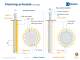 FabriClean� 