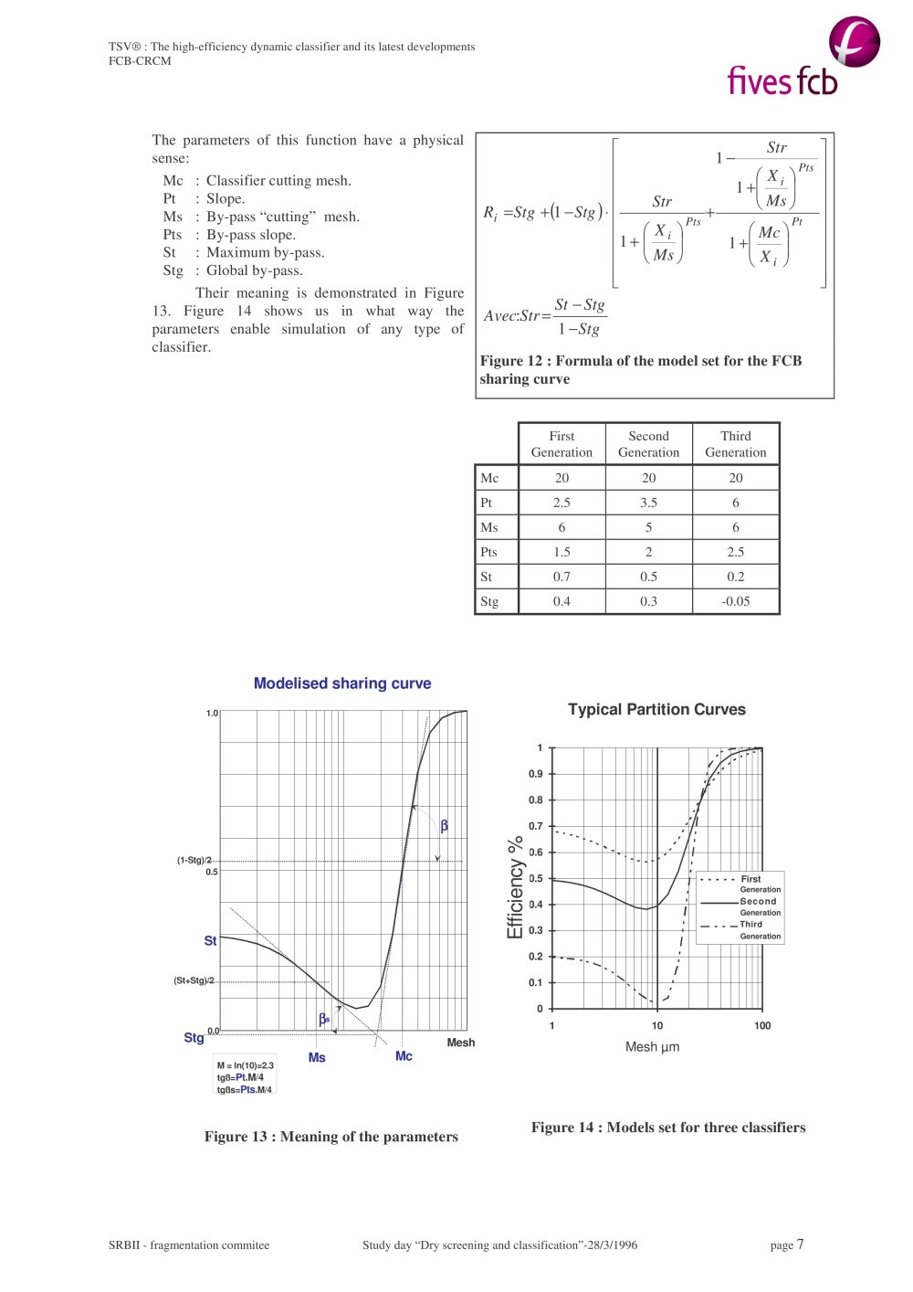 Dynamic Separator