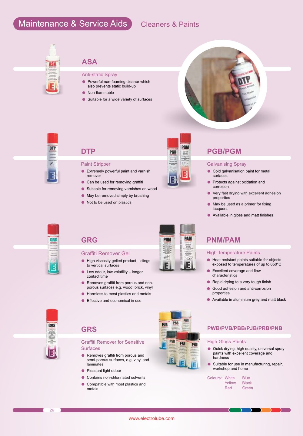 ELECTROLUBE - 