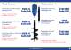 Brochure - Auger Torque Europe Ltd.