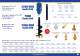 Brochure - Auger Torque Europe Ltd.