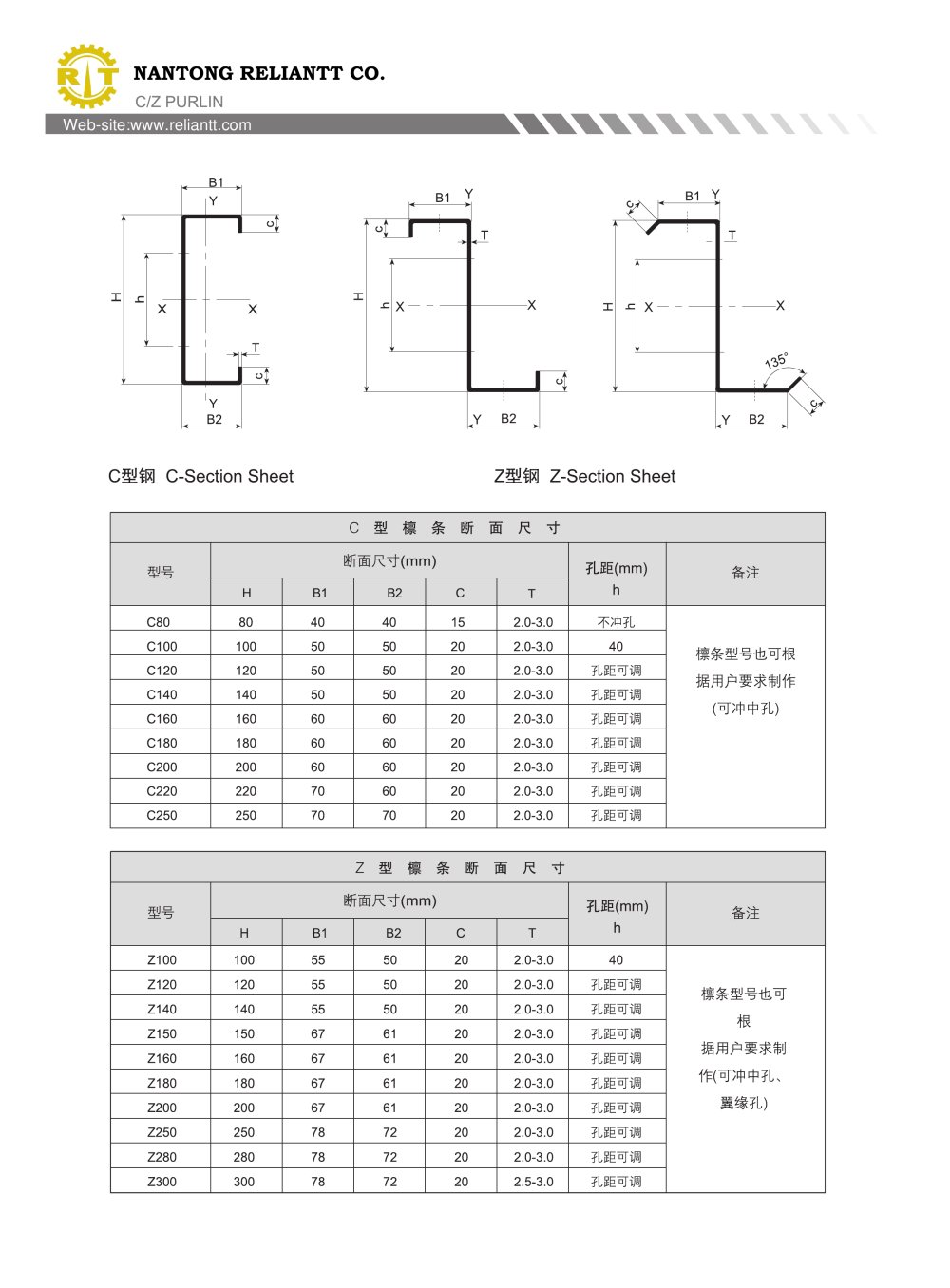 C, Z Purlin Roll Forming Line - Nantong Reliantt Co., Ltd.