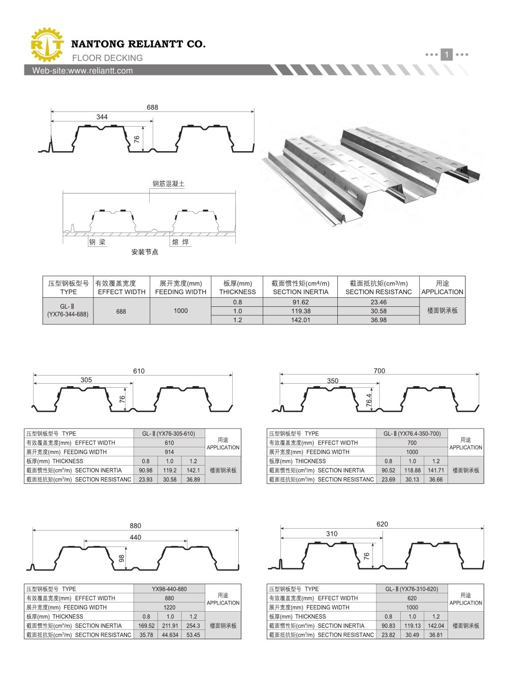 Floor Decking Roll Forming Machine - Nantong Reliantt Co., Ltd.