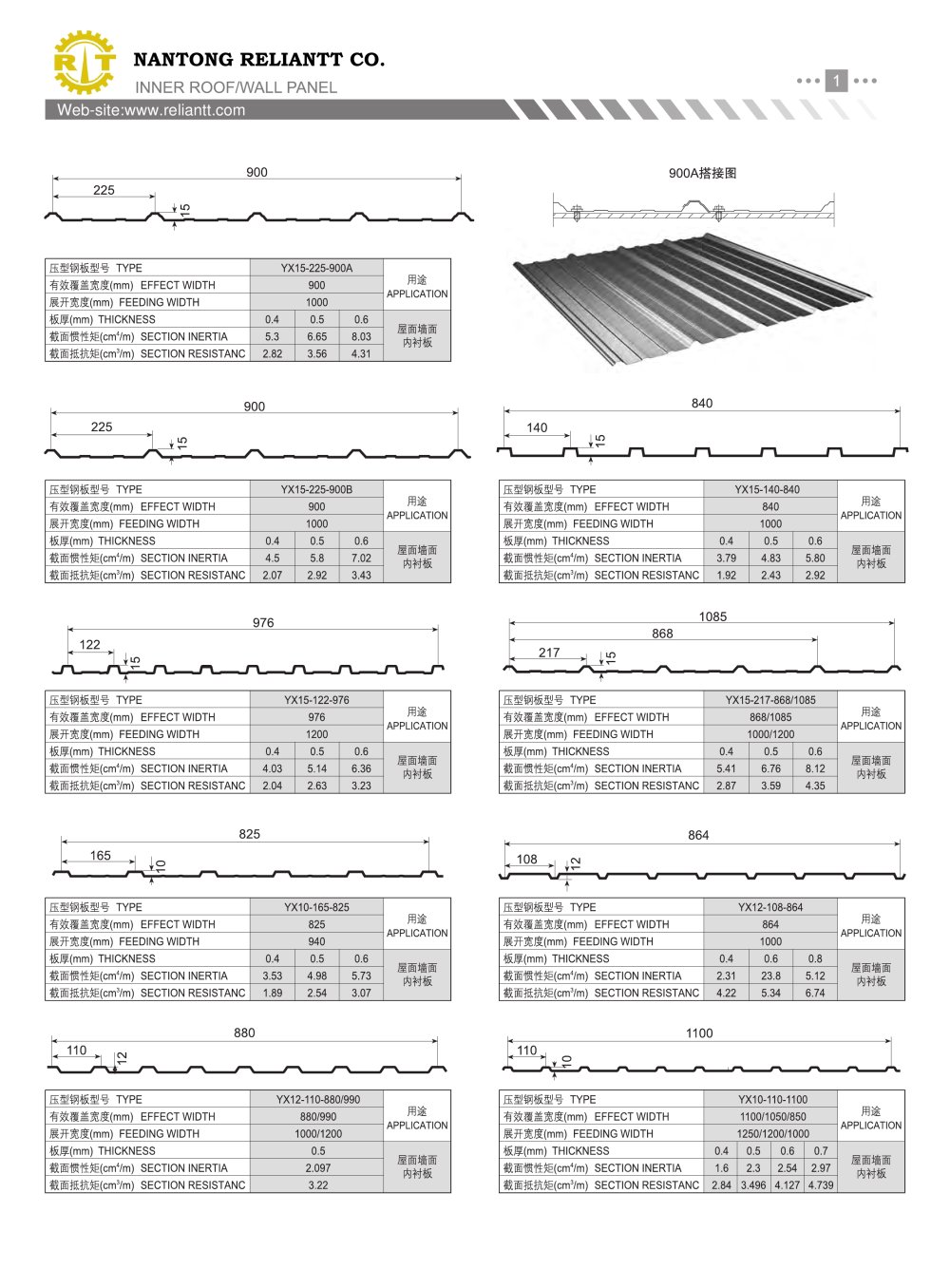 Inner roof, wall rollformer - Nantong Reliantt Co., Ltd.