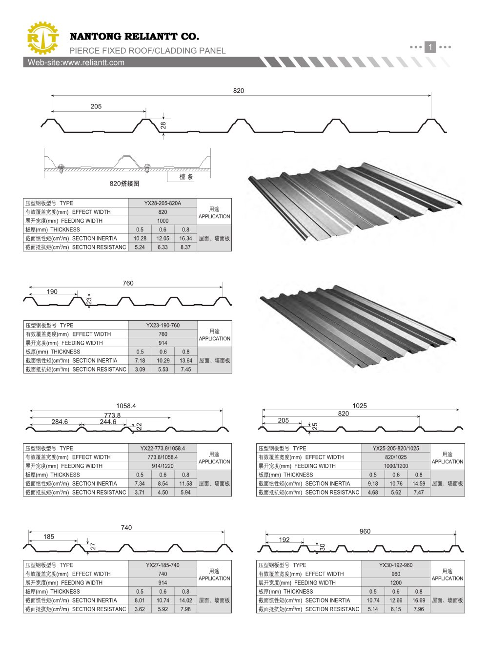 Pierce fixed roof, cladding panel roll forming - Nantong Reliantt Co., Ltd.