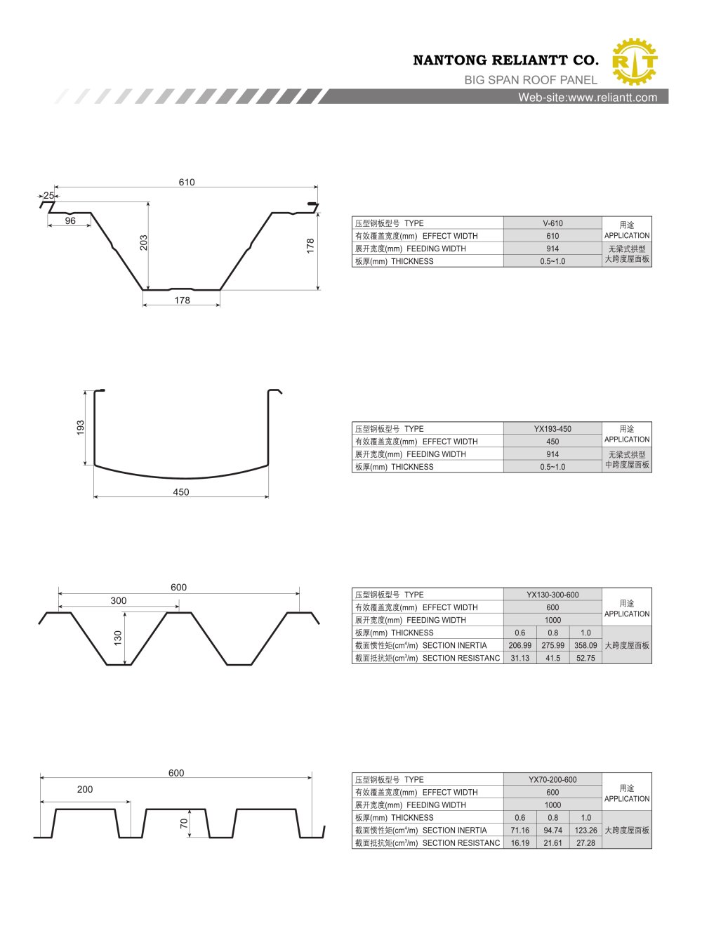 Roll Foring Machine-2 - Nantong Reliantt Co., Ltd.