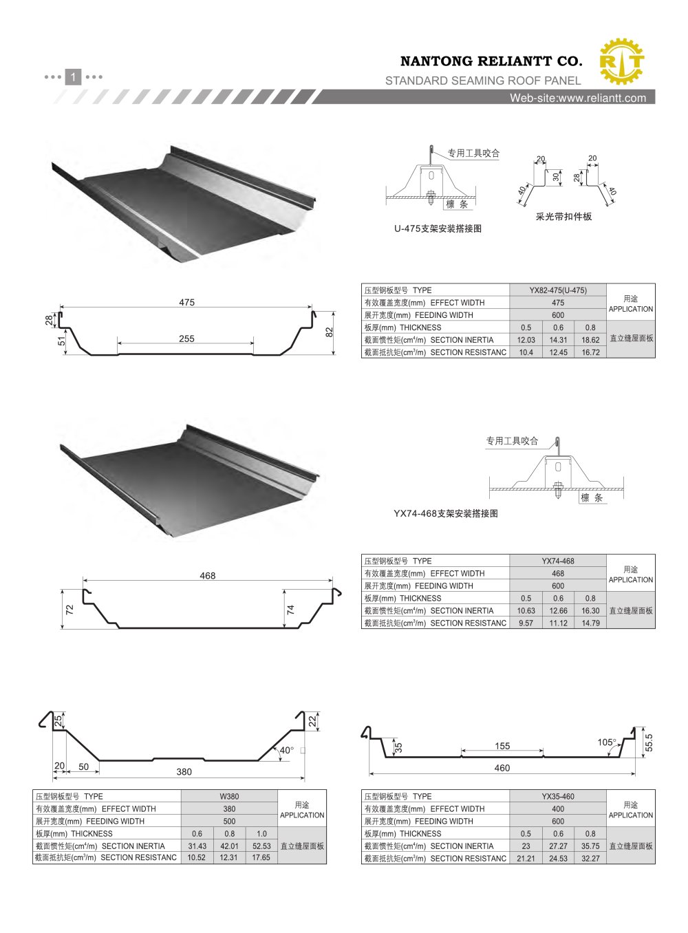 Standard seaming roof panel roll forming - Nantong Reliantt Co., Ltd.