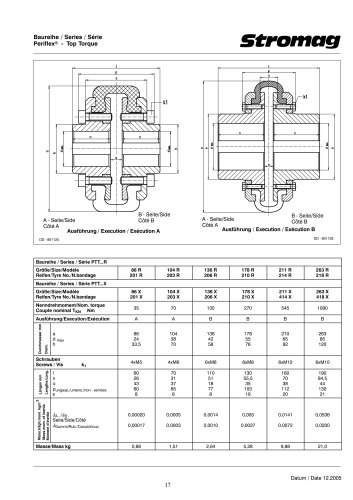 Highly-flexible Periflex® Top Torque Shaft Couplings